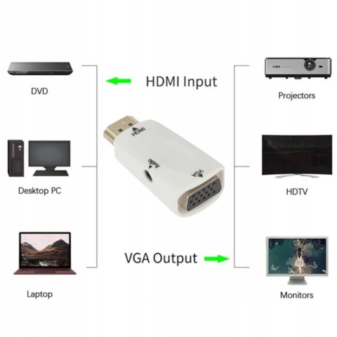Adapter konwerter HDMI - VGA DSUB - biały